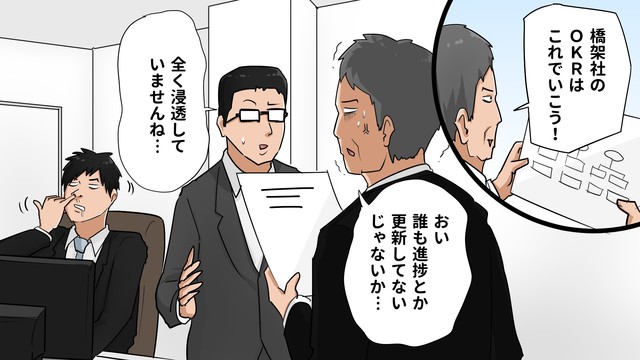 OKR の導入・運用がクラウドで効率良く行える「OKR管理サービス」とは